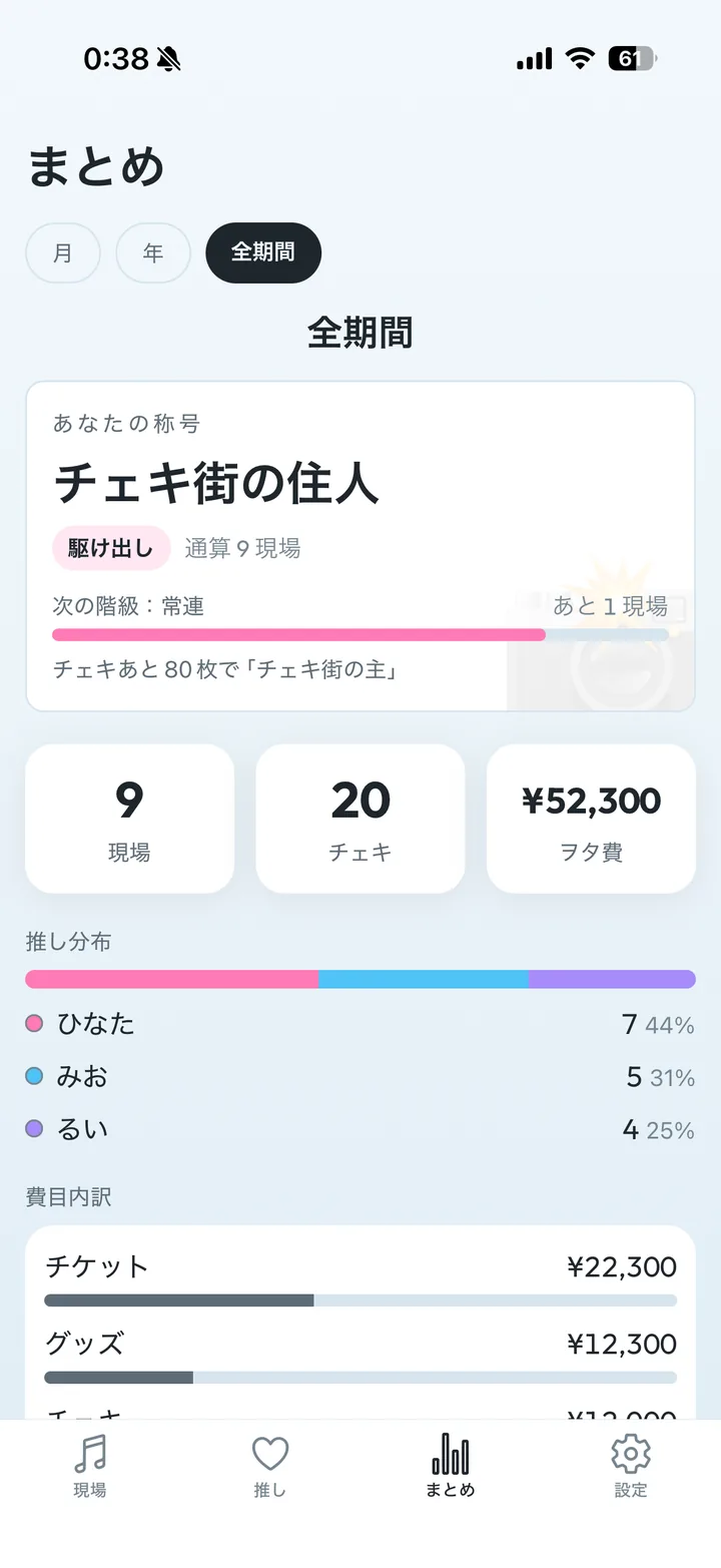 ふりかえり画面。月別・年別に現場数やヲタ費、推し別の比率がグラフと数字で並ぶ。